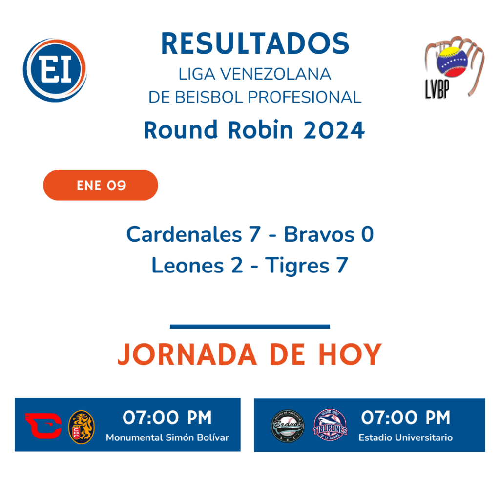 Tabla de posiciones del Round Robin 2024 de la LVBP 10Ene > El Informador Venezuela