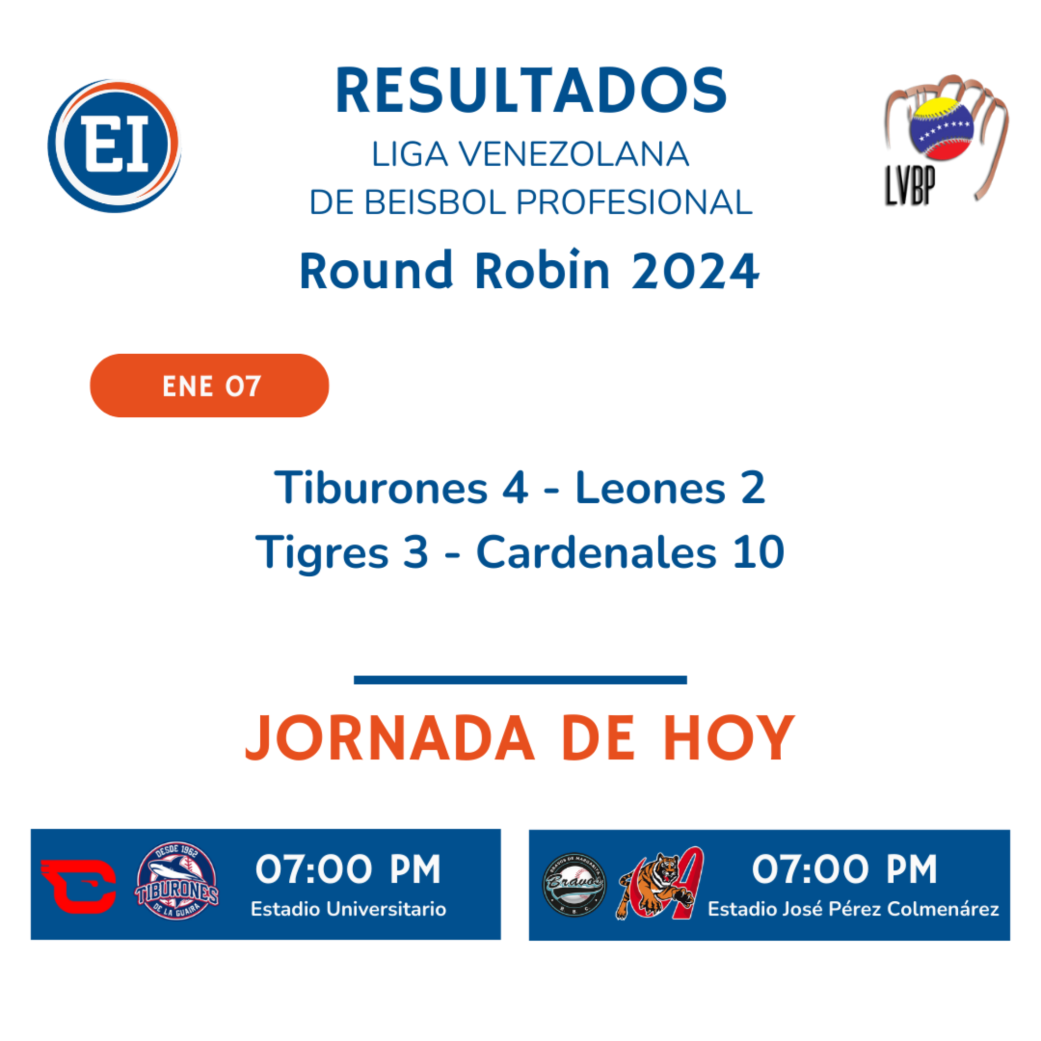 Así marcha la tabla de posiciones del Round Robin 2024 de la LVBP > El