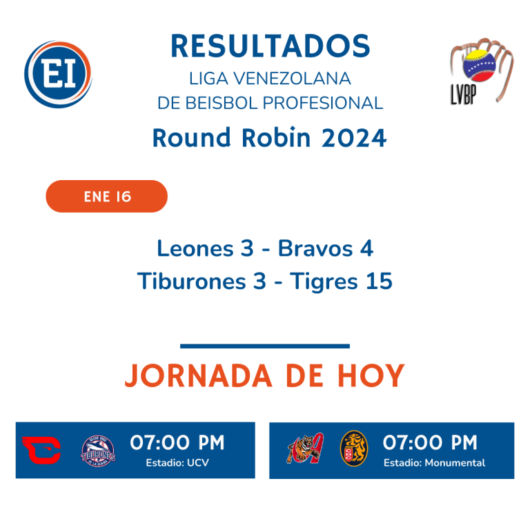 Tabla de posiciones del Round Robin 2024 de la LVBP + resultado y